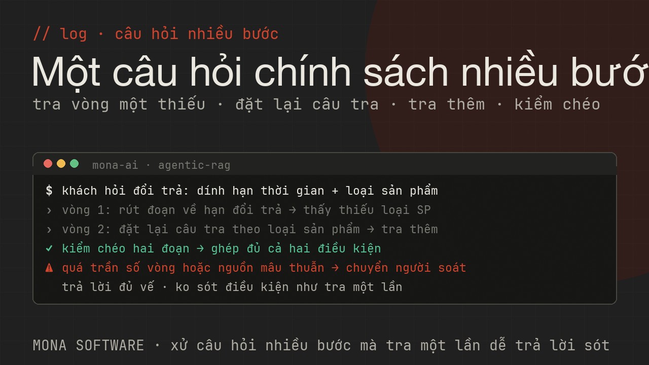 Nhật ký minh hoạ của MONA: agent tra vòng một thấy thiếu, đặt lại câu tra, tra thêm nguồn khác, kiểm chéo rồi mới trả lời