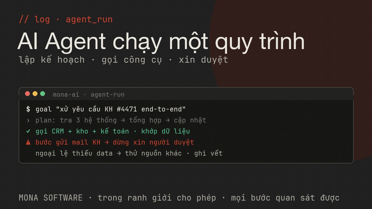 Log AI Agent MONA chạy thật: nhận mục tiêu, lập kế hoạch, gọi công cụ từng bước, quan sát kết quả, dừng xin duyệt ở bước quan trọng
