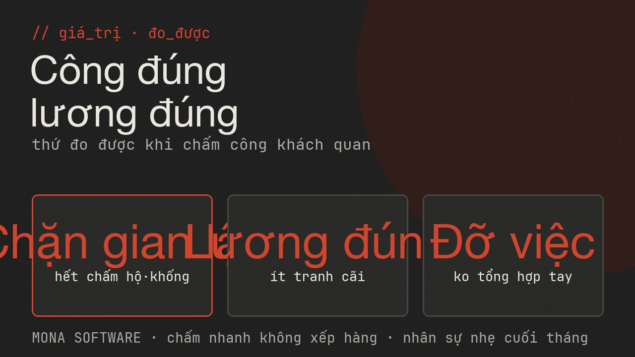 Giá trị đo được của AI chấm công khuôn mặt MONA: chặn gian lận giờ công, tính lương đúng ít tranh cãi, nhân sự đỡ tổng hợp tay, chấm nhanh không xếp hàng