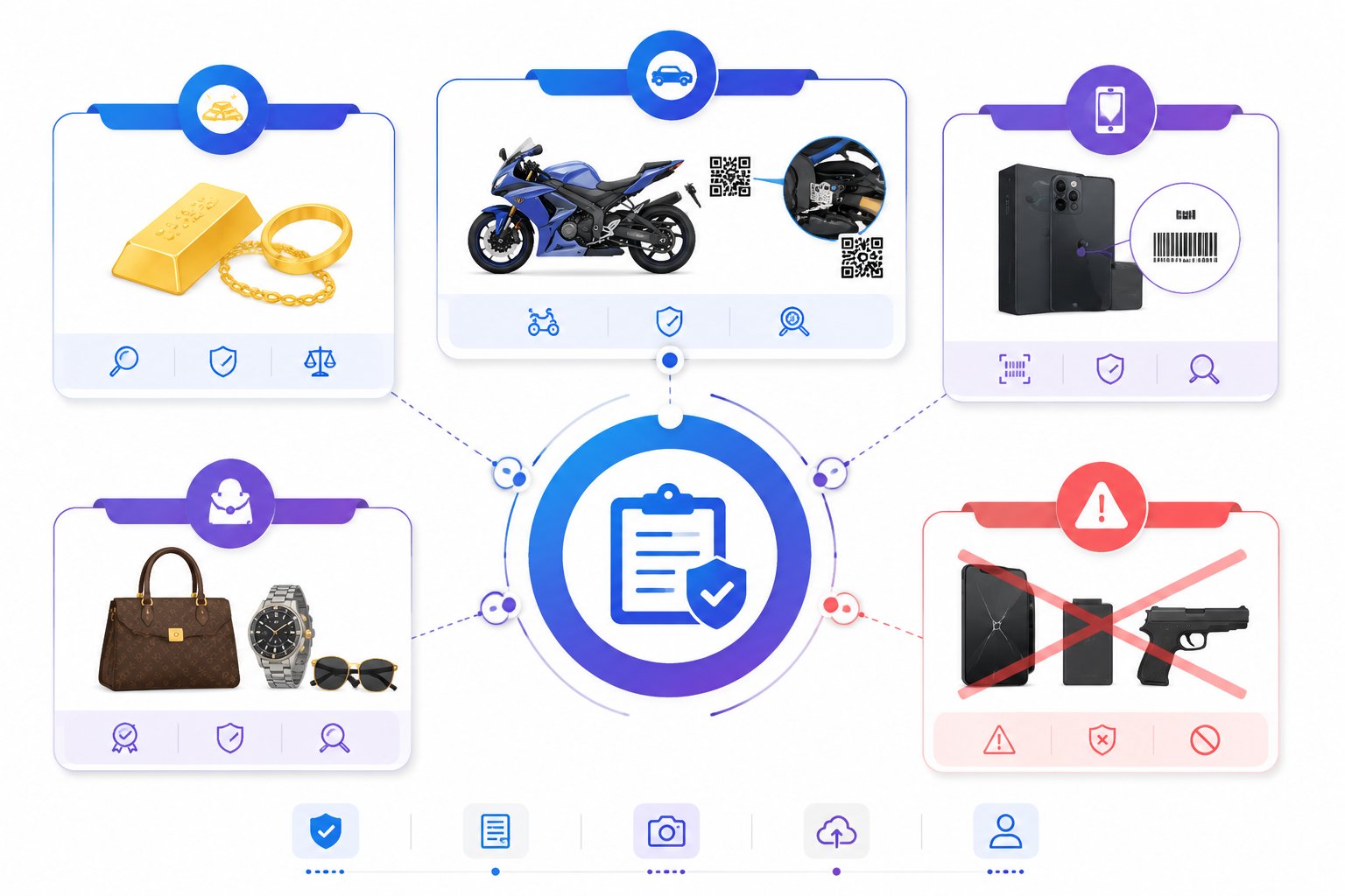 Infographic flat illustration phân loại schema tài sản cầm đồ gồm vàng tuổi 999, xe có số khung số máy, điện thoại IMEI, hàng hiệu và cảnh báo tài sản không hợp lệ.