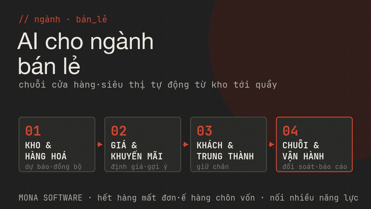 Bản đồ AI cho ngành bán lẻ MONA: kho và hàng hoá dự báo đồng bộ tồn, giá và khuyến mãi định giá gợi ý mua kèm, khách và trung thành giữ chân cá nhân hoá, chuỗi và vận hành đối soát báo cáo nhân sự