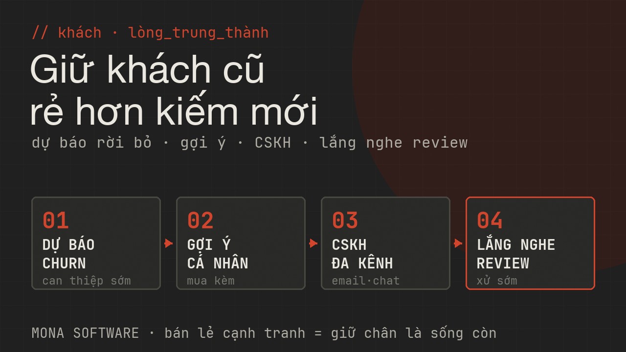 Sơ đồ lòng trung thành bán lẻ MONA: dự báo khách rời bỏ, gợi ý cá nhân hoá, chăm khách đa kênh và phân tích đánh giá để giữ chân khách
