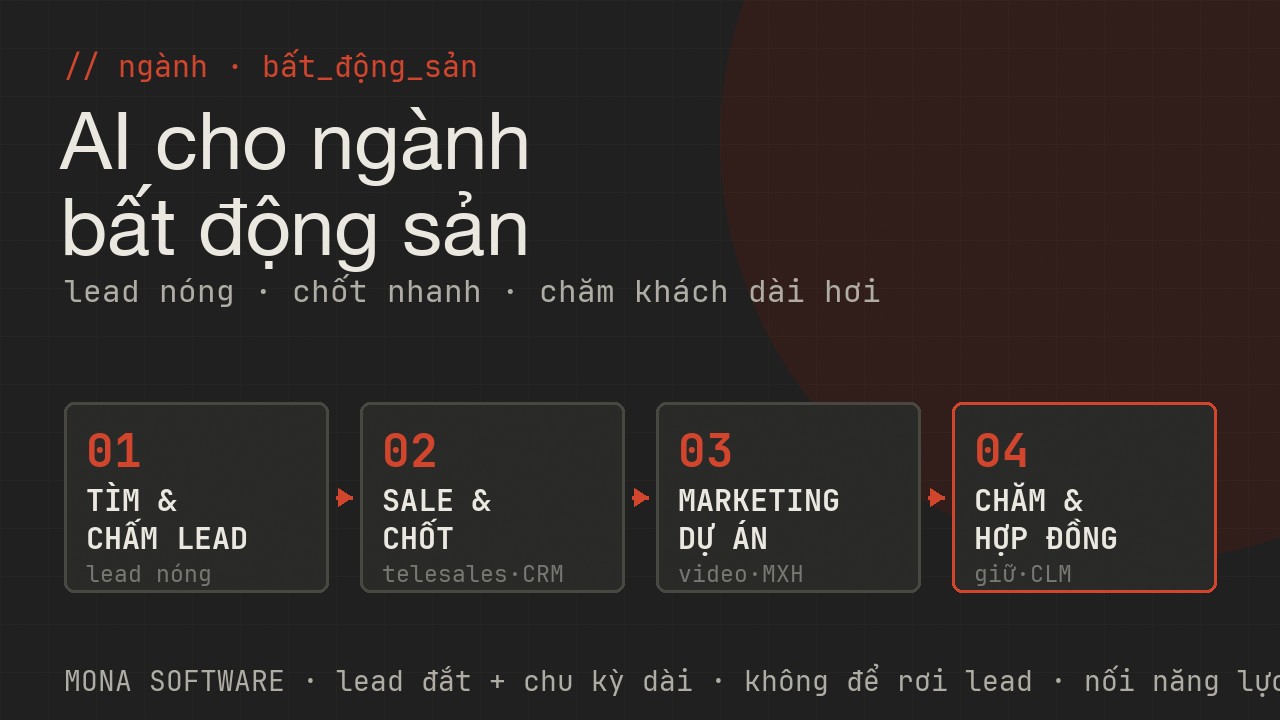 Bản đồ AI cho ngành bất động sản MONA: tìm và chấm lead nóng, sale và chốt telesales CRM gợi ý, marketing dự án video MXH content, chăm khách dài hơi và quản lý hợp đồng pháp lý