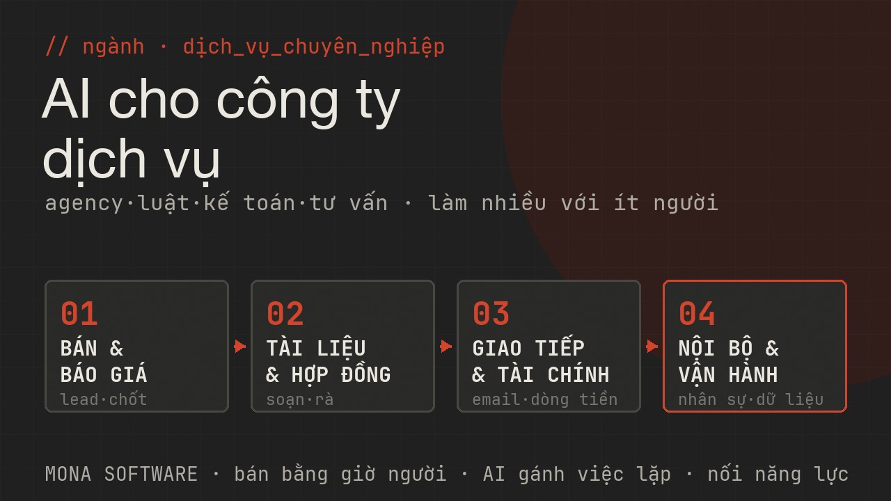 Bản đồ AI cho công ty dịch vụ chuyên nghiệp MONA: bán và báo giá tìm lead chốt, tài liệu và hợp đồng soạn rà theo dõi hạn, giao tiếp và tài chính email dòng tiền công nợ, nội bộ và vận hành nhân sự dữ liệu năng suất