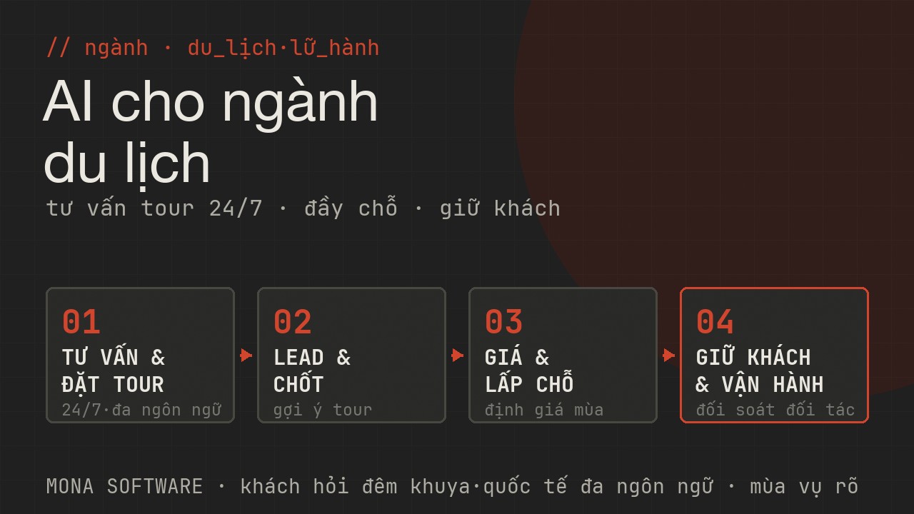 Bản đồ AI cho ngành du lịch lữ hành MONA: tư vấn và đặt tour 24/7 đa ngôn ngữ, lead và chốt tìm khách gợi ý tour, giá và lấp chỗ định giá mùa vụ dịch vụ thêm, giữ khách và vận hành quay lại đối soát đối tác