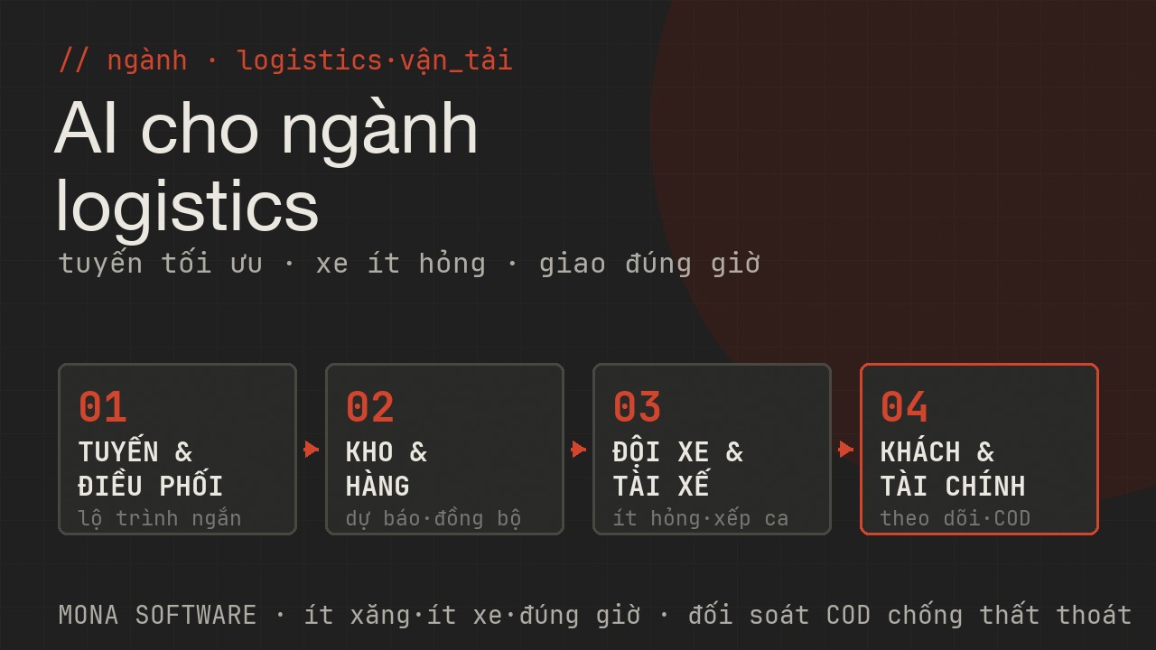 Bản đồ AI cho ngành logistics MONA: tuyến và điều phối lộ trình ngắn đúng giờ, kho và hàng dự báo đồng bộ tồn, đội xe và tài xế ít hỏng xếp ca hợp lý, khách và tài chính theo dõi đơn đối soát COD