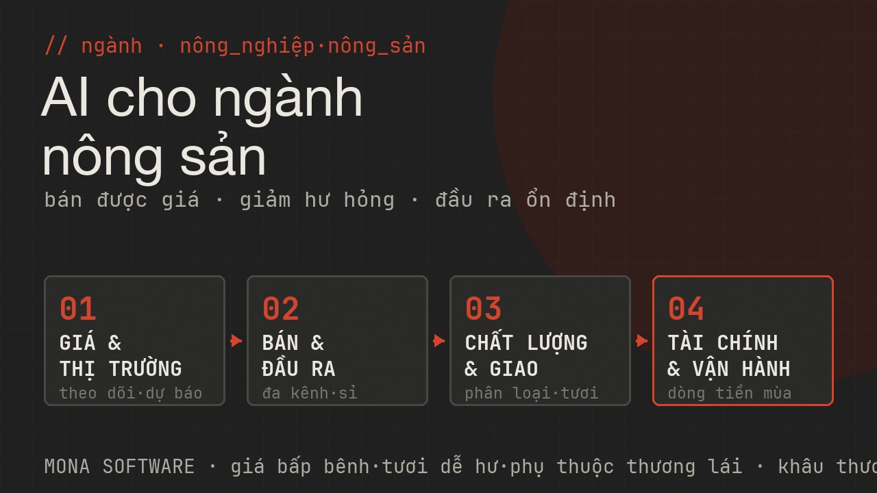 Bản đồ AI cho ngành nông nghiệp nông sản MONA: giá và thị trường theo dõi giá dự báo cầu, bán và đầu ra đa kênh đối soát CSKH, chất lượng và giao phân loại ảnh tuyến nhanh, tài chính và vận hành dòng tiền mùa vụ báo cáo