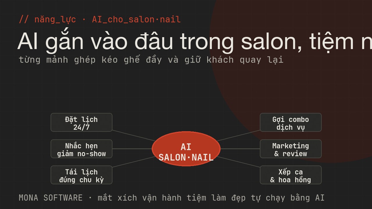 Sơ đồ giữ chân khách salon nail MONA: nhắc tái lịch đúng chu kỳ tóc và nail, gợi ý combo dịch vụ, dự báo khách rời bỏ và chăm khách thành viên đa kênh