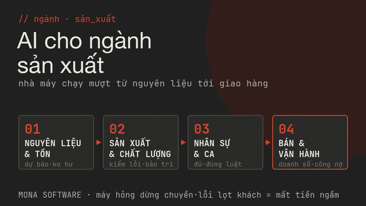 Bản đồ AI cho ngành sản xuất MONA: nguyên liệu và tồn dự báo, sản xuất và chất lượng kiểm lỗi bảo trì máy, nhân sự ca kíp đủ người đúng luật, bán và vận hành doanh số công nợ báo cáo