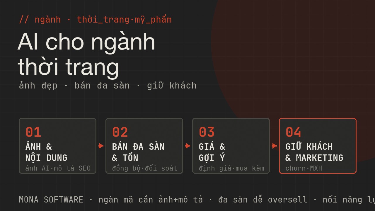 Bản đồ AI cho ngành thời trang mỹ phẩm online MONA: ảnh và nội dung ảnh AI mô tả SEO, bán đa sàn và tồn đồng bộ đối soát chống oversell, giá và gợi ý định giá mua kèm, giữ khách và marketing churn CSKH