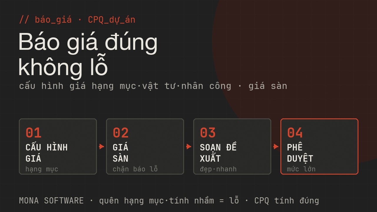 Sơ đồ báo giá xây dựng MONA: cấu hình giá theo hạng mục vật tư nhân công, ràng buộc giá sàn chặn báo lỗ, soạn đề xuất đẹp, phê duyệt biên