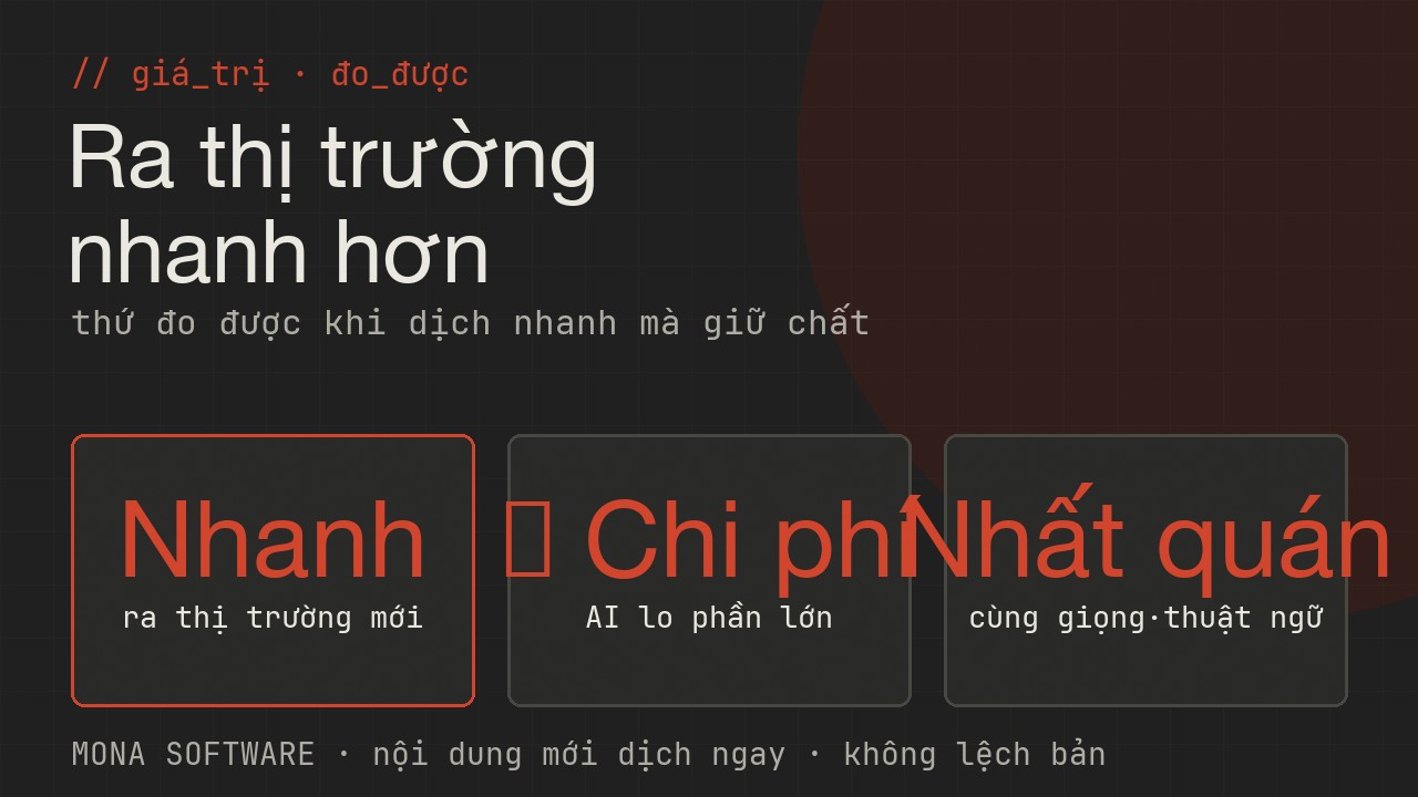Giá trị đo được của AI dịch bản địa hoá MONA: ra thị trường mới nhanh hơn, giảm chi phí dịch thuật, nội dung nhất quán giữ giọng, cập nhật kịp thời