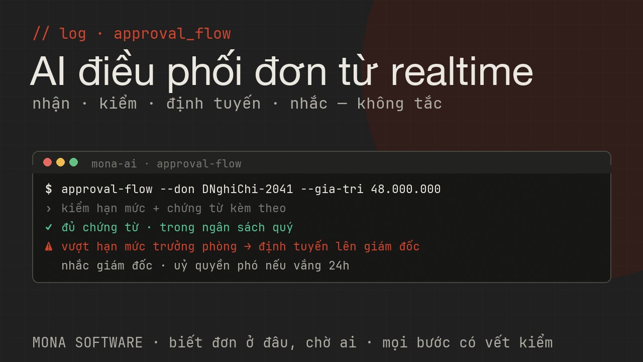 Log AI điều phối phê duyệt MONA chạy thật: nhận đơn, kiểm hạn mức và chứng từ, định tuyến đúng cấp duyệt, nhắc và lưu vết