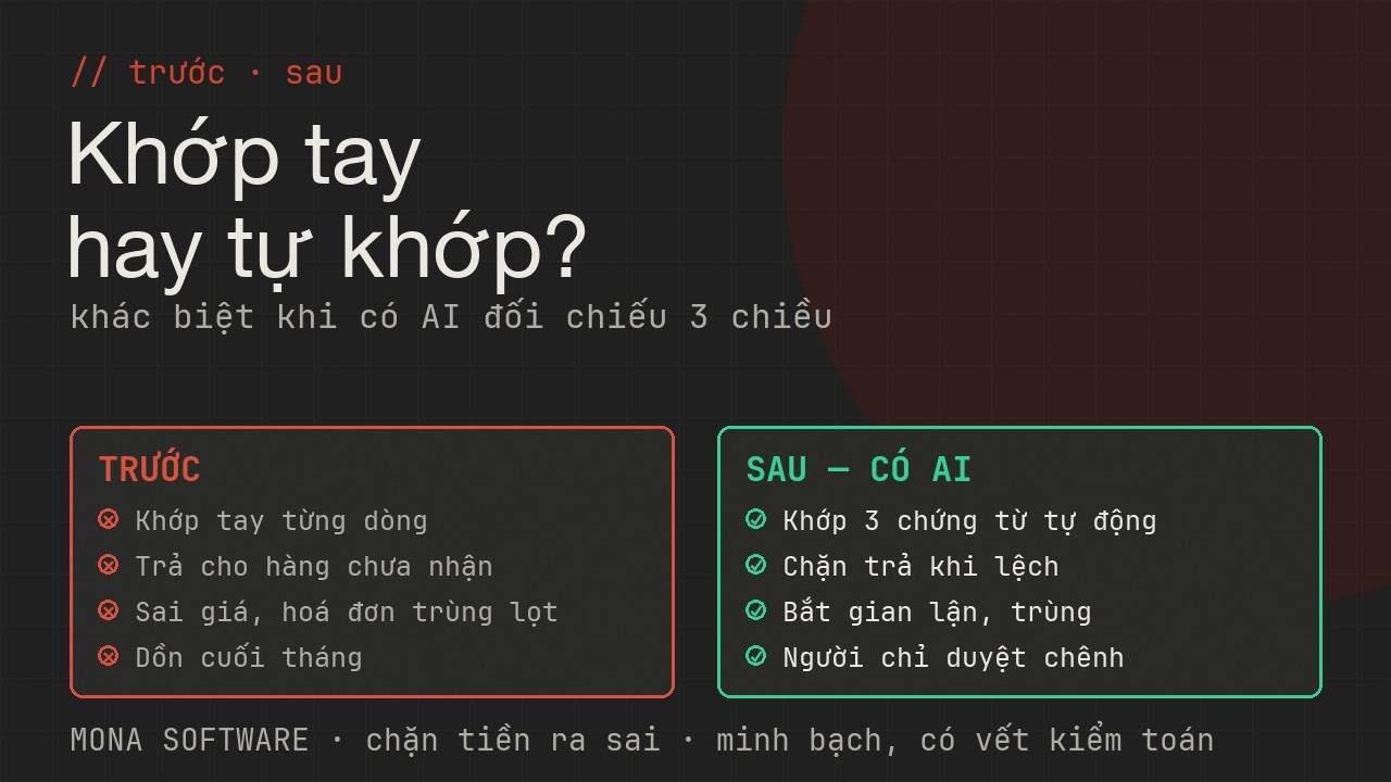 So sánh trước và sau khi có AI đối chiếu 3 chiều MONA: trước thì khớp tay dễ trả sai, sau thì khớp tự động chặn thanh toán khi lệch