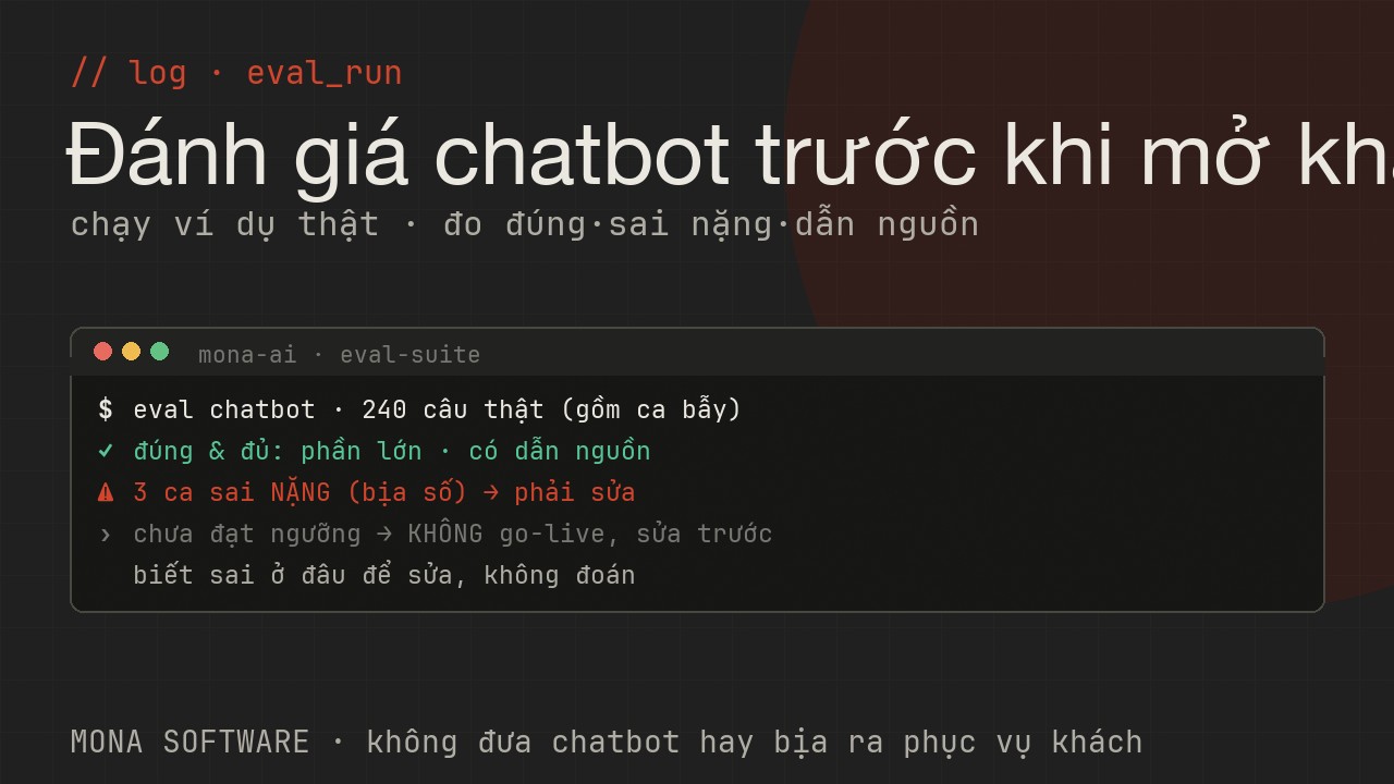 Log AI Evals của MONA minh hoạ: chatbot chạy qua bộ ví dụ thật, đo tỉ lệ trả lời đúng và tỉ lệ sai nặng, quyết định go-live hay sửa