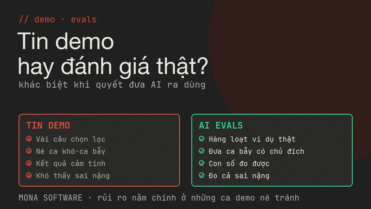 So sánh demo và đánh giá có hệ thống của MONA: demo vài câu chọn lọc dễ ảo tưởng, evals chạy hàng loạt ví dụ thật cho con số đáng tin