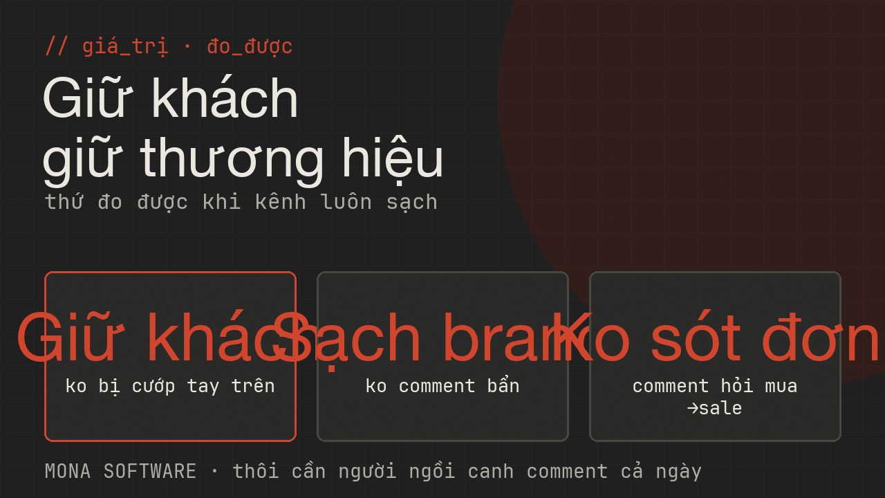 Giá trị đo được của AI kiểm duyệt bình luận MONA: giữ khách không bị đối thủ cướp, bảo vệ thương hiệu khỏi comment bẩn, không sót comment hỏi mua, tiết kiệm người canh comment