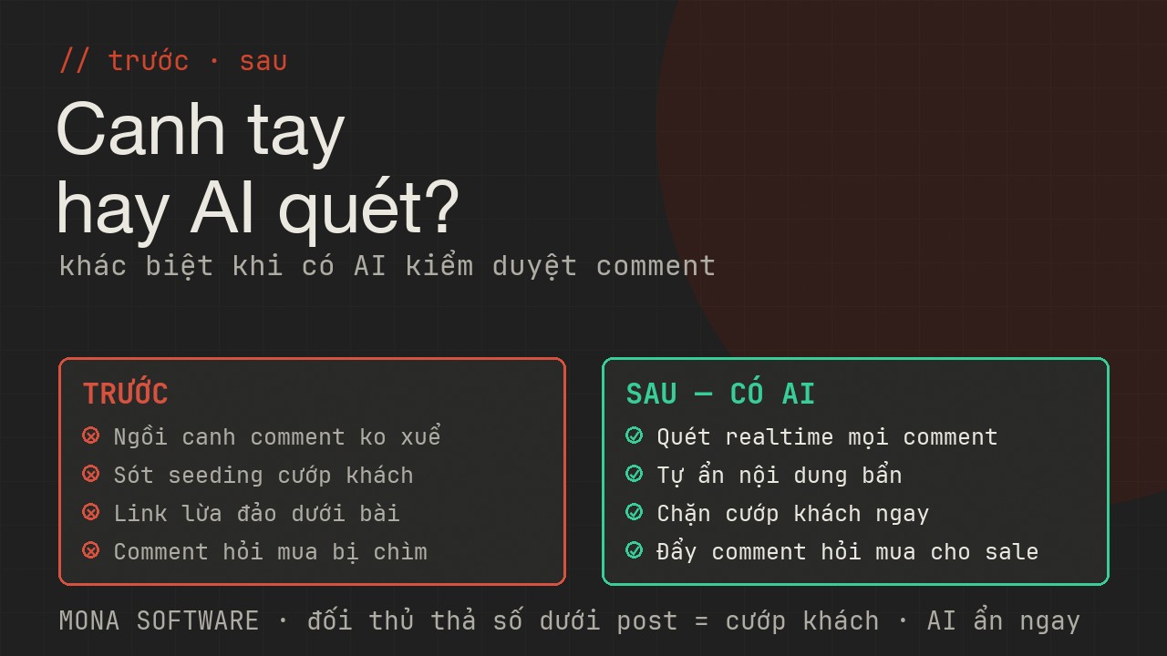 So sánh trước và sau khi có AI kiểm duyệt bình luận MONA: trước thì comment bẩn tràn lan cướp khách, sau thì tự ẩn nội dung bẩn giữ kênh sạch