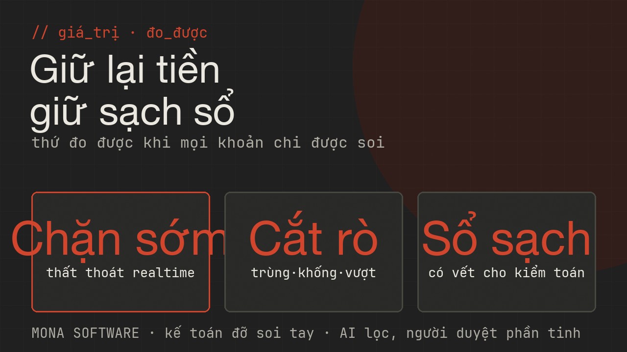 Giá trị đo được của AI kiểm soát chi phí MONA: chặn thất thoát sớm, cắt chi trùng khống, kế toán đỡ soi tay, có dữ liệu sạch cho kiểm toán
