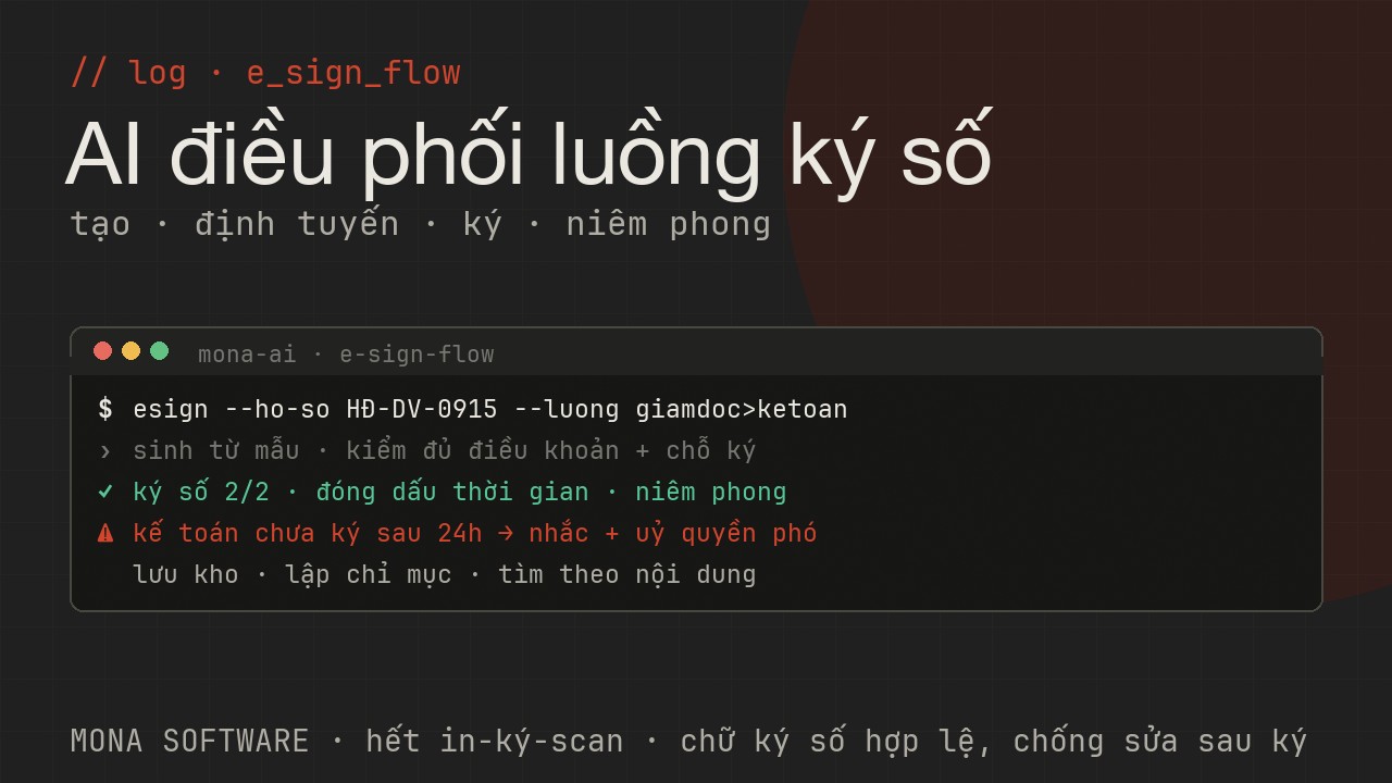 Log AI ký số MONA chạy thật: tạo hồ sơ từ mẫu, định tuyến ký theo thứ tự, ký số đóng dấu thời gian, kiểm đủ chữ ký rồi lưu