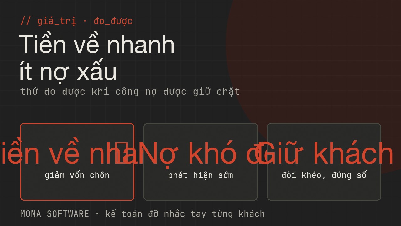 Giá trị đo được của AI nhắc nợ MONA: thu tiền về nhanh hơn giảm vốn chôn, ít nợ khó đòi, kế toán đỡ nhắc tay, giữ quan hệ khách