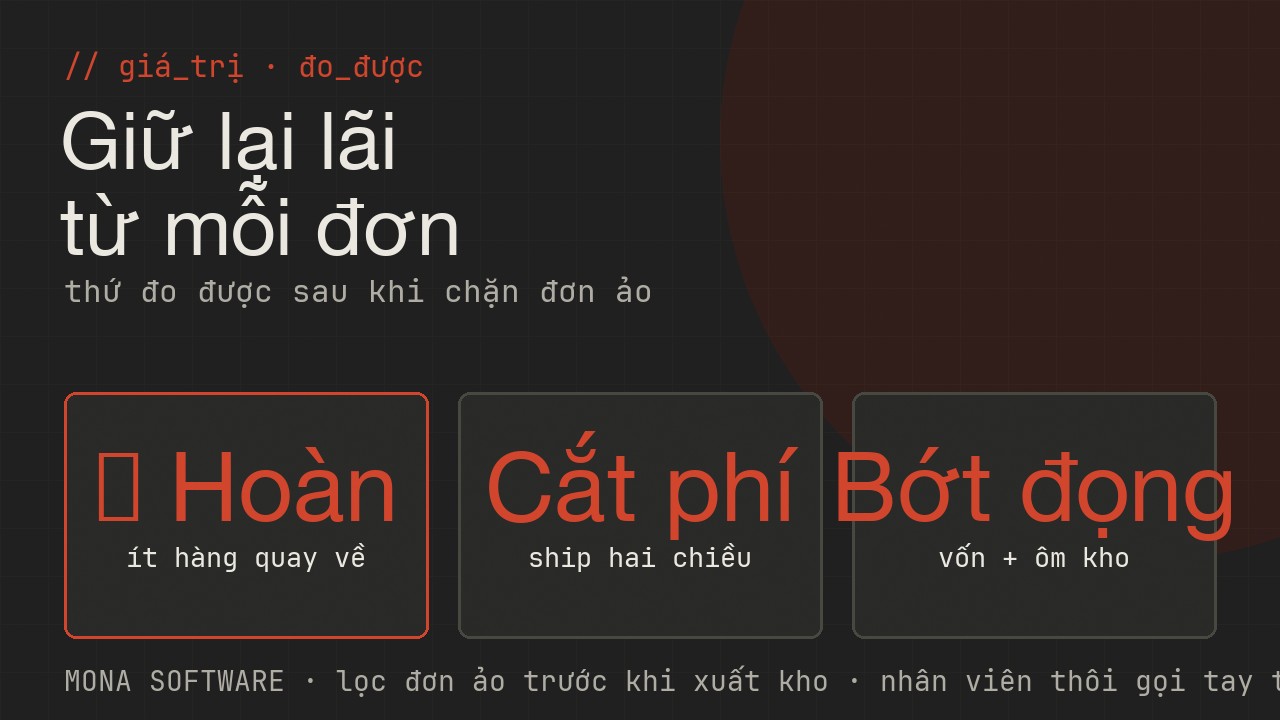 Giá trị đo được của AI phát hiện đơn ảo MONA: giảm tỉ lệ hoàn đơn, cắt phí ship hai chiều, giảm vốn đọng và ôm hàng, nhân viên đỡ gọi xác nhận tay