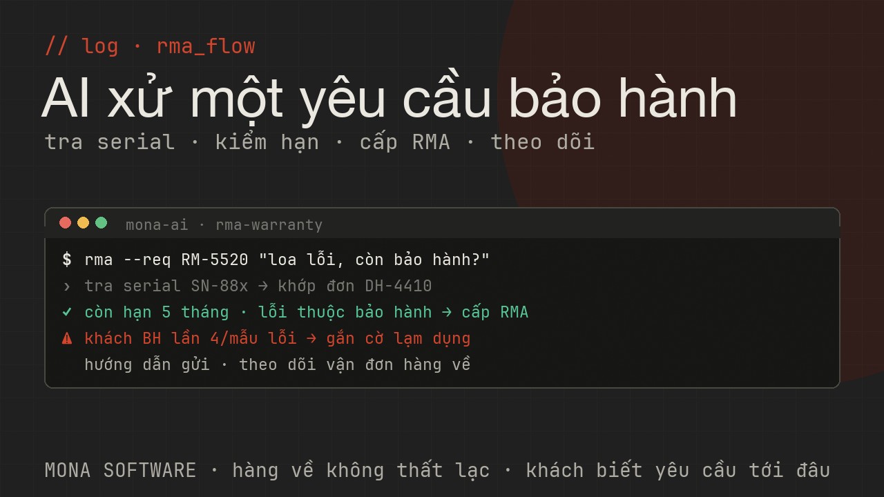 Log AI RMA MONA chạy thật: nhận yêu cầu, tra serial và hạn bảo hành, cấp mã RMA, theo dõi hàng về, gắn cờ nghi lạm dụng