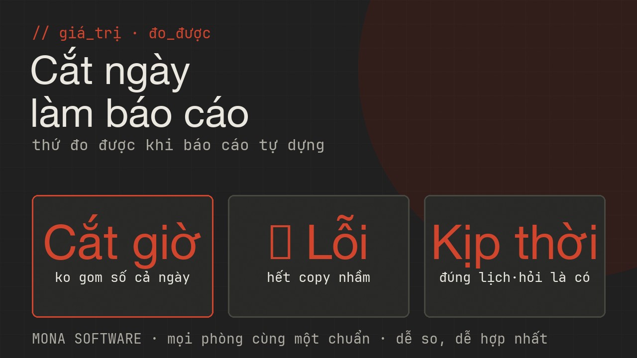 Giá trị đo được của AI soạn báo cáo MONA: cắt thời gian làm báo cáo, giảm lỗi copy paste, số liệu kịp thời, mỗi phòng cùng một chuẩn