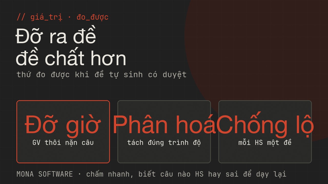 Giá trị đo được của AI tạo đề thi MONA: giáo viên đỡ giờ ra đề, đề phân hoá tốt hơn, chống lộ chống học tủ, chấm nhanh có phân tích