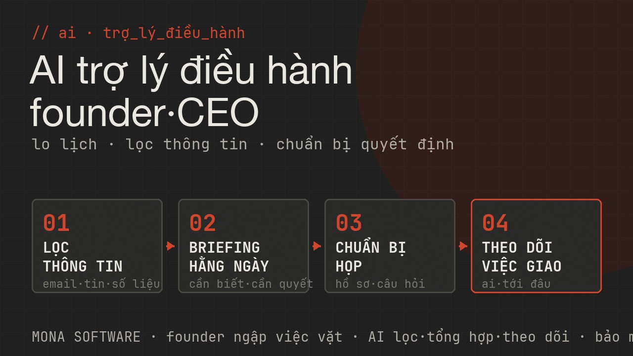 Pipeline AI trợ lý điều hành MONA: lọc thông tin email tin số liệu, briefing hằng ngày việc cần biết cần quyết, chuẩn bị họp hồ sơ bối cảnh câu hỏi, theo dõi việc giao ai làm gì tới đâu