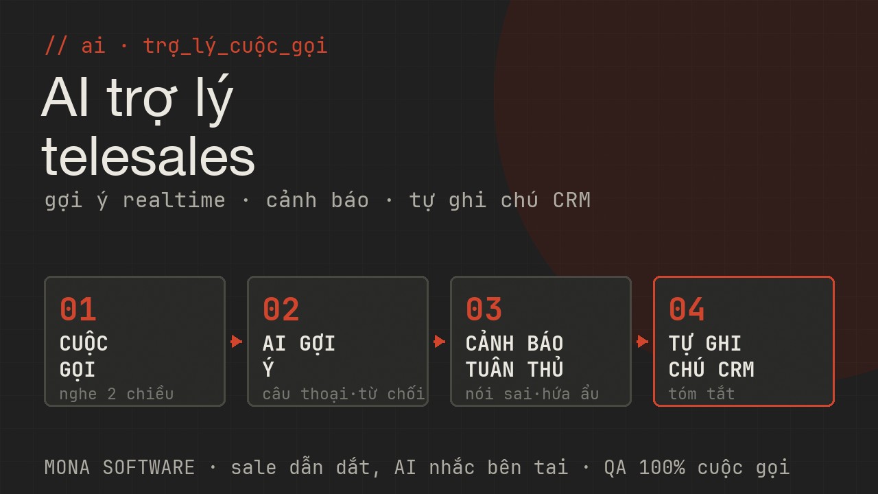 Pipeline AI trợ lý telesales MONA: nghe cuộc gọi realtime, gợi ý câu thoại và xử lý từ chối, cảnh báo tuân thủ, tự ghi chú và cập nhật CRM sau cuộc gọi