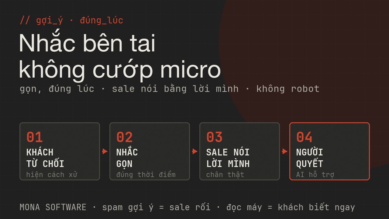 Sơ đồ AI gợi ý đúng lúc MONA: AI nhắc gọn bên tai khi khách từ chối hay hỏi giá, sale tự nói bằng lời mình, không đọc máy không robot hoá