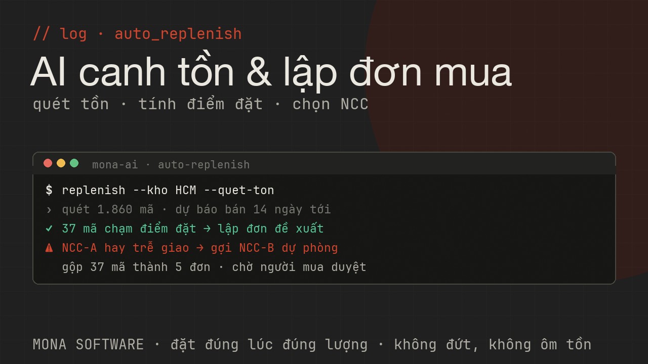 Log AI auto-PO MONA chạy thật: quét tồn, tính điểm đặt theo nhu cầu và lead time, chọn nhà cung cấp, lập đơn mua đề xuất chờ duyệt