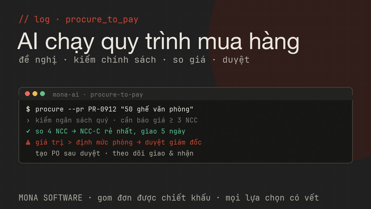 Log AI mua hàng MONA chạy thật: nhận đề nghị mua, kiểm ngân sách, so giá nhà cung cấp, định tuyến duyệt và tạo đơn đặt