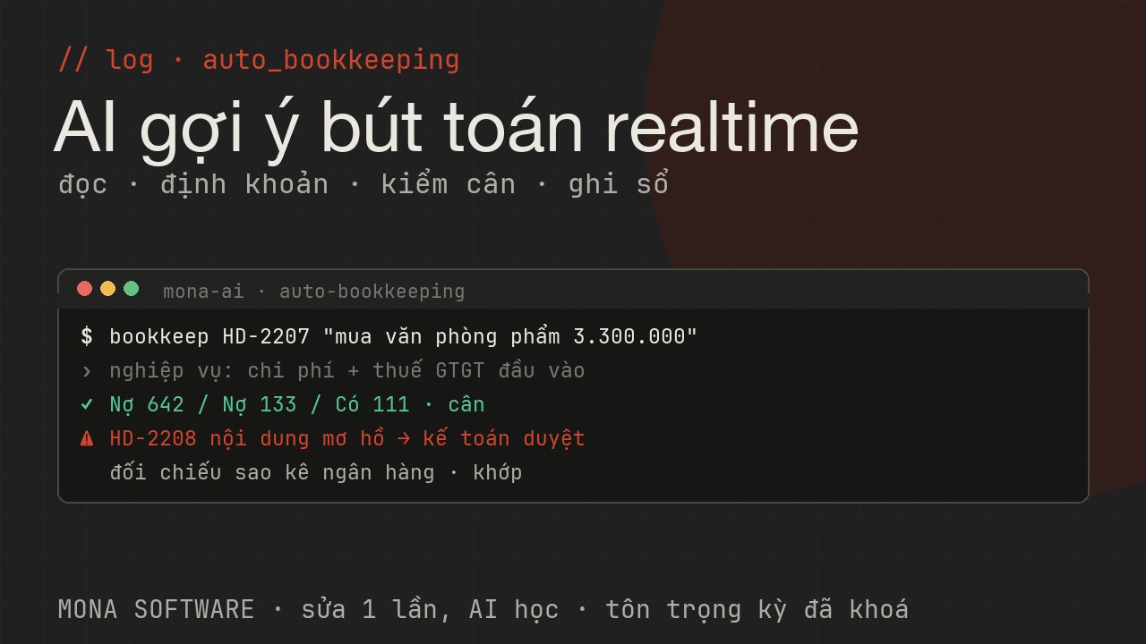 Log AI hạch toán MONA chạy thật: đọc chứng từ, gợi ý bút toán Nợ Có, kiểm cân, ghi sổ phần chắc và đẩy kế toán duyệt phần ngờ