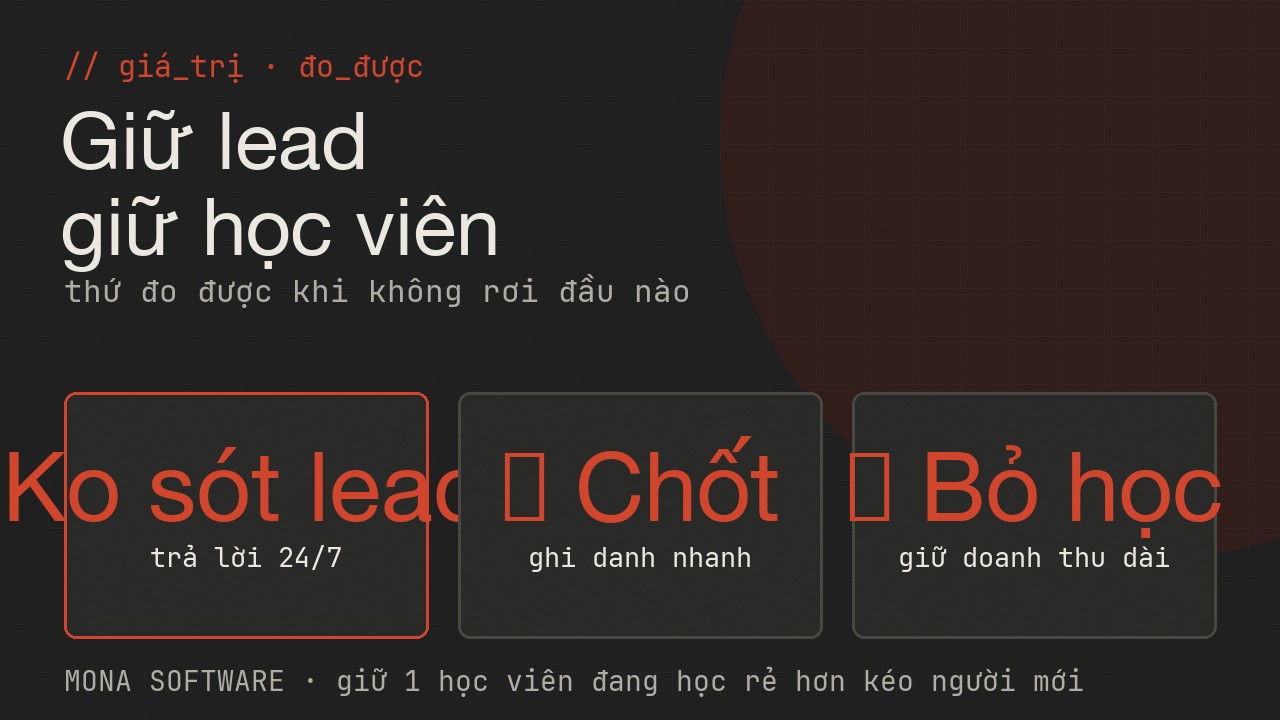 Giá trị đo được của AI tư vấn tuyển sinh MONA: không sót lead, tăng tỉ lệ chốt ghi danh, giảm bỏ học giữa chừng, tư vấn viên đỡ việc lặp