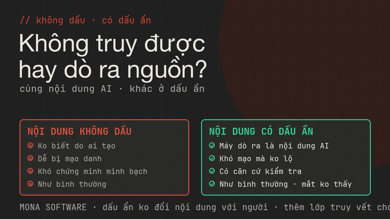 Bảng so sánh nội dung không dấu và nội dung có dấu ẩn của MONA: từ không truy được nguồn sang dò ra được nguồn gốc AI
