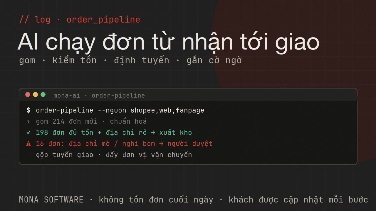Log AI xử lý đơn hàng MONA chạy thật: gom đơn đa kênh, kiểm tồn và địa chỉ, định tuyến kho và đơn vị giao, gắn cờ đơn ngờ