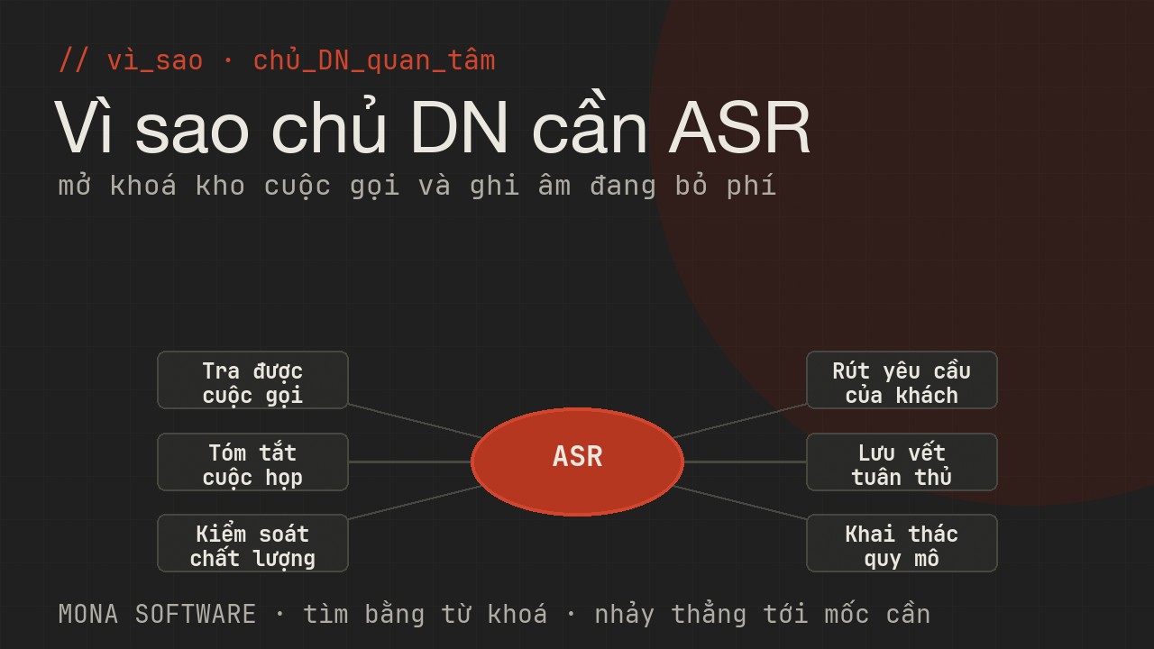 Sơ đồ lợi ích ASR với doanh nghiệp của MONA: tra cuộc gọi, tóm tắt họp, kiểm soát chất lượng, rút thông tin, lưu vết tuân thủ, mở khoá kho âm thanh