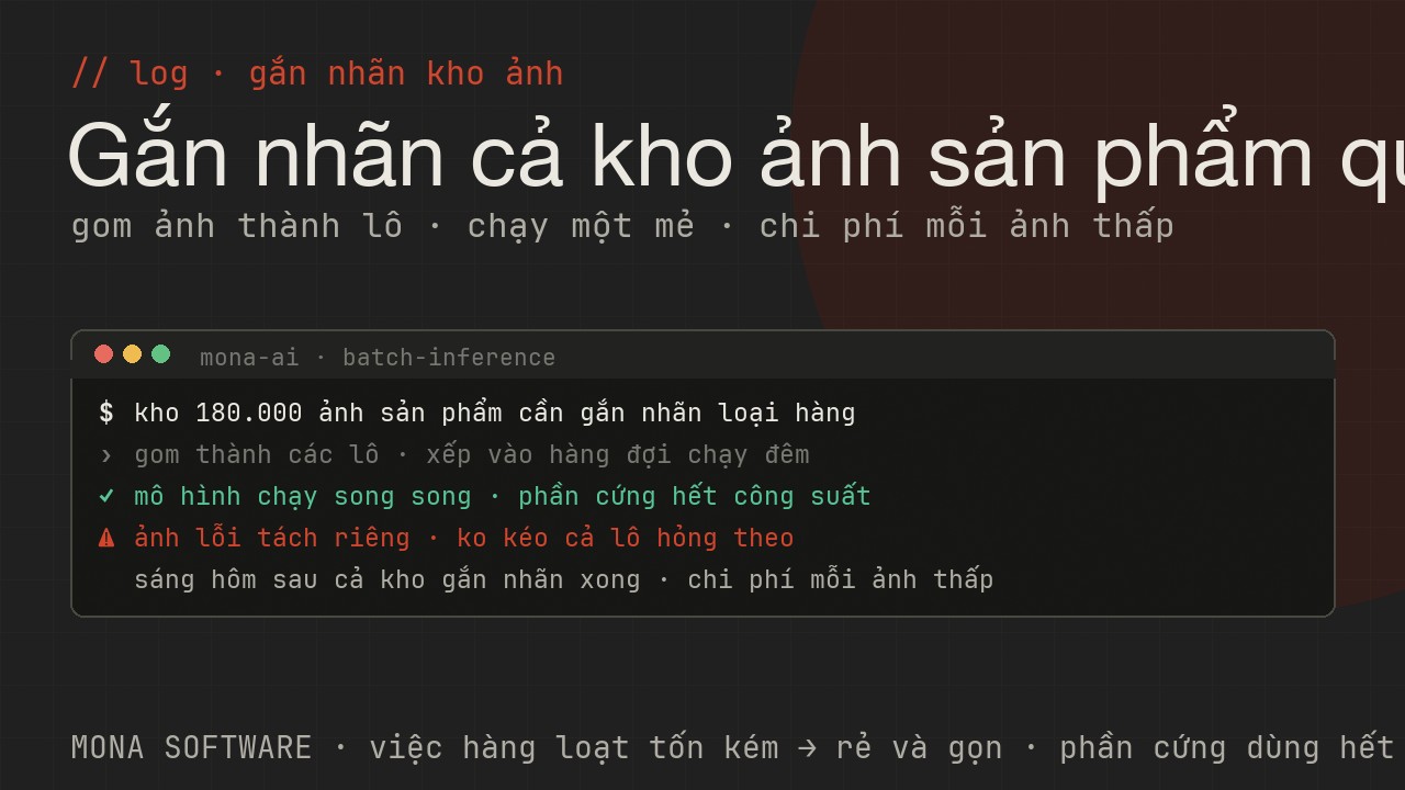 Nhật ký minh hoạ của MONA: một kho ảnh sản phẩm được gom thành các lô rồi chạy qua mô hình một mẻ để gắn nhãn, hoàn tất qua đêm với chi phí thấp
