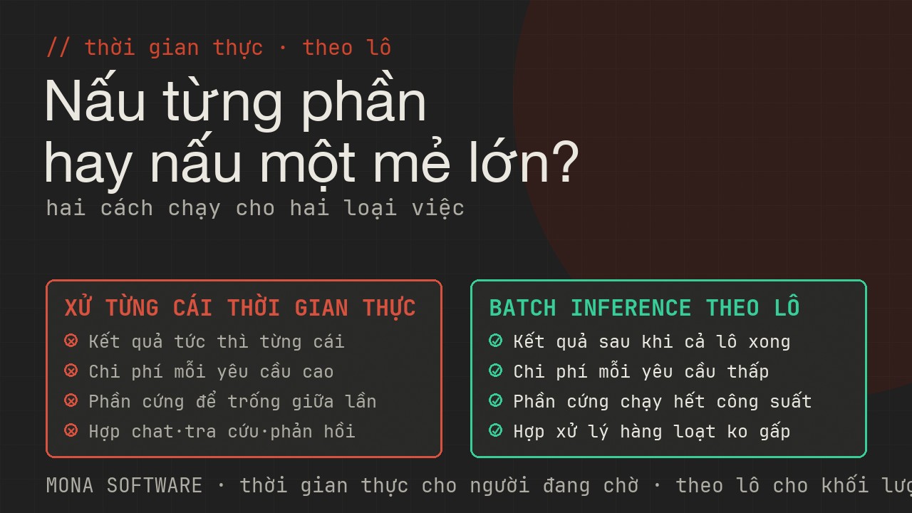 Bảng so sánh xử lý thời gian thực và batch inference của MONA: từ trả lời tức thì từng cái sang gom lô chạy chung giảm chi phí mỗi yêu cầu