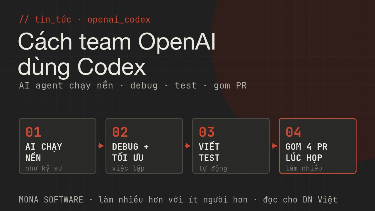 Cách team OpenAI dùng Codex: AI agent chạy nền như một kỹ sư debug tối ưu viết test và gom nhiều PR, đọc lại cho doanh nghiệp Việt