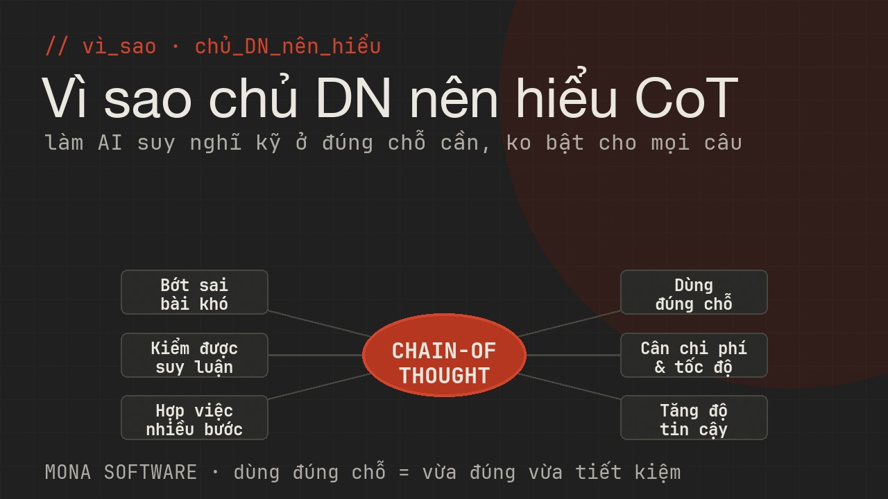 Sơ đồ ý nghĩa Chain-of-Thought với doanh nghiệp của MONA: bớt sai bài khó, kiểm được suy luận, hợp việc nhiều bước, dùng đúng chỗ, cân chi phí