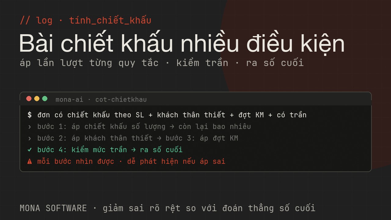 Nhật ký minh hoạ của MONA: một bài tính chiết khấu nhiều điều kiện được AI giải từng bước rồi ra số cuối, thay vì đoán thẳng