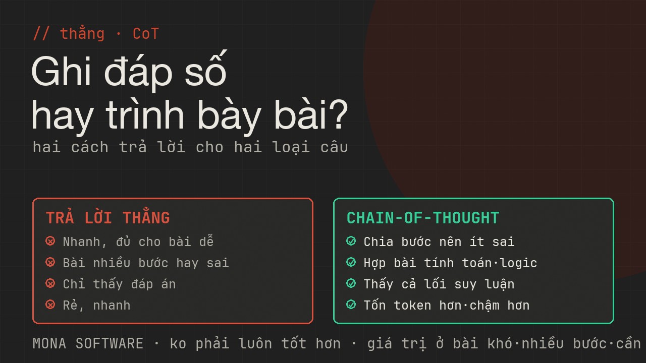 Bảng so sánh trả lời thẳng và Chain-of-Thought của MONA: từ nhanh nhưng dễ sai bài khó sang chậm hơn nhưng đúng và kiểm được