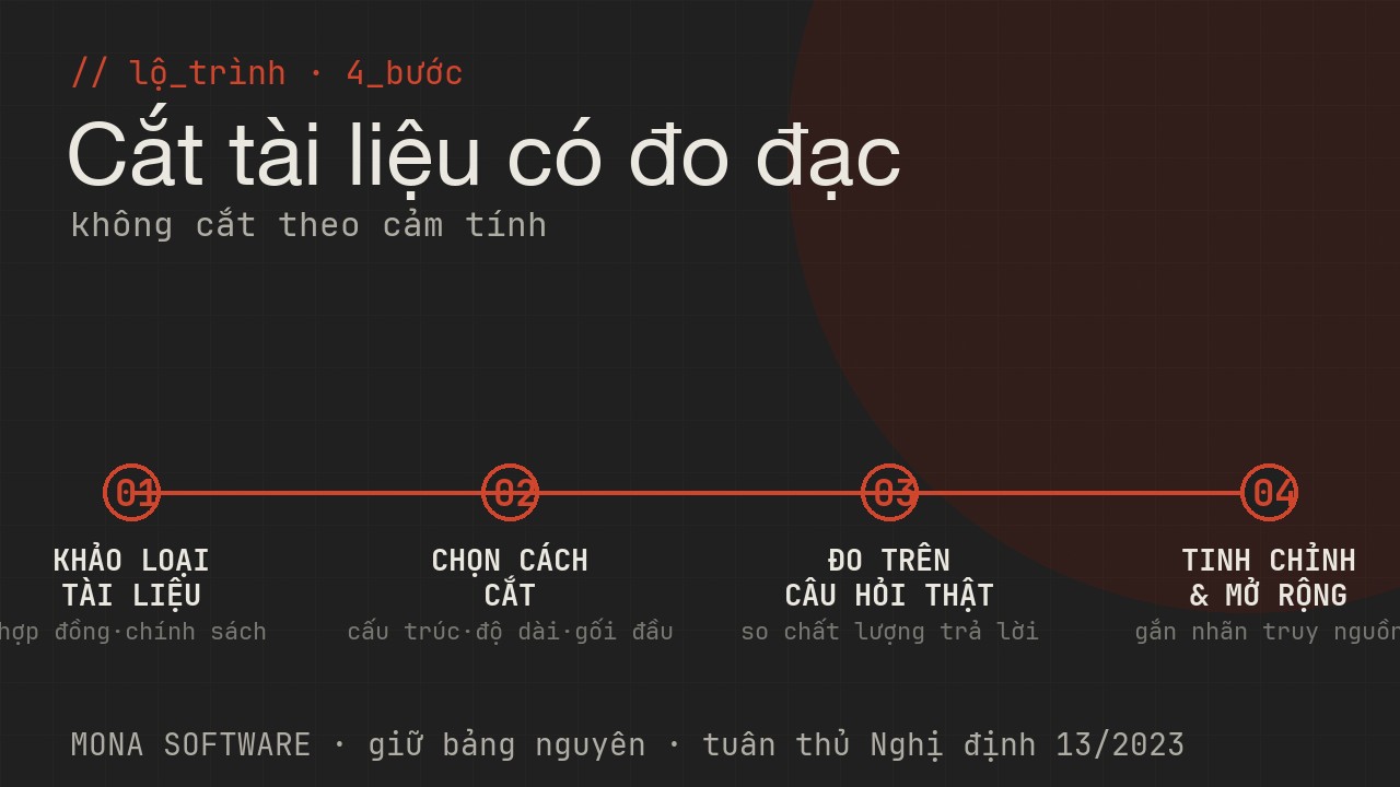 Lộ trình triển khai chunking của MONA: khảo sát loại tài liệu, chọn cách cắt, đo trên câu hỏi thật, tinh chỉnh và mở rộng