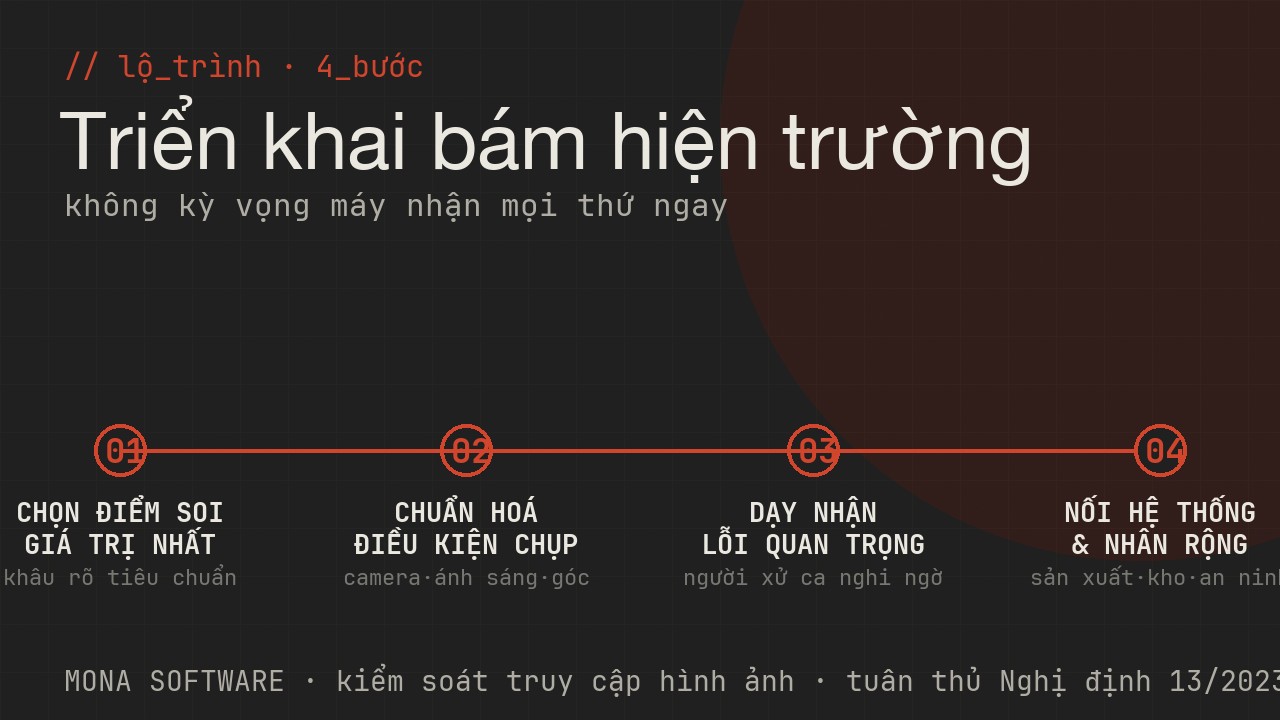 Lộ trình triển khai computer vision của MONA: chọn điểm soi, chuẩn hoá điều kiện chụp, dạy nhận lỗi, nối hệ thống rồi nhân rộng