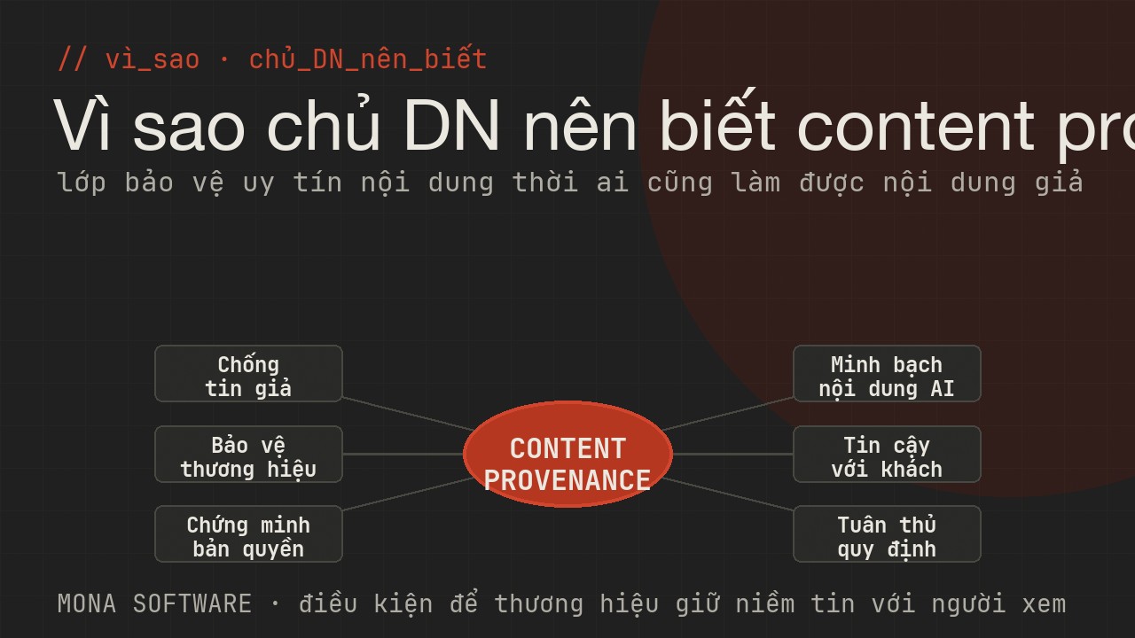 Sơ đồ lợi ích content provenance với doanh nghiệp của MONA: chống tin giả, bảo vệ thương hiệu, chứng minh bản quyền, minh bạch AI, tin cậy khách, tuân thủ