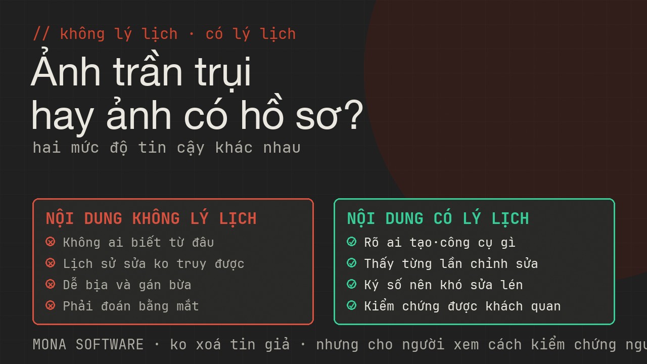 Bảng so sánh nội dung không lý lịch và có lý lịch của MONA: từ không kiểm chứng được nguồn sang truy xuất rõ ai tạo và chỉnh sửa ra sao