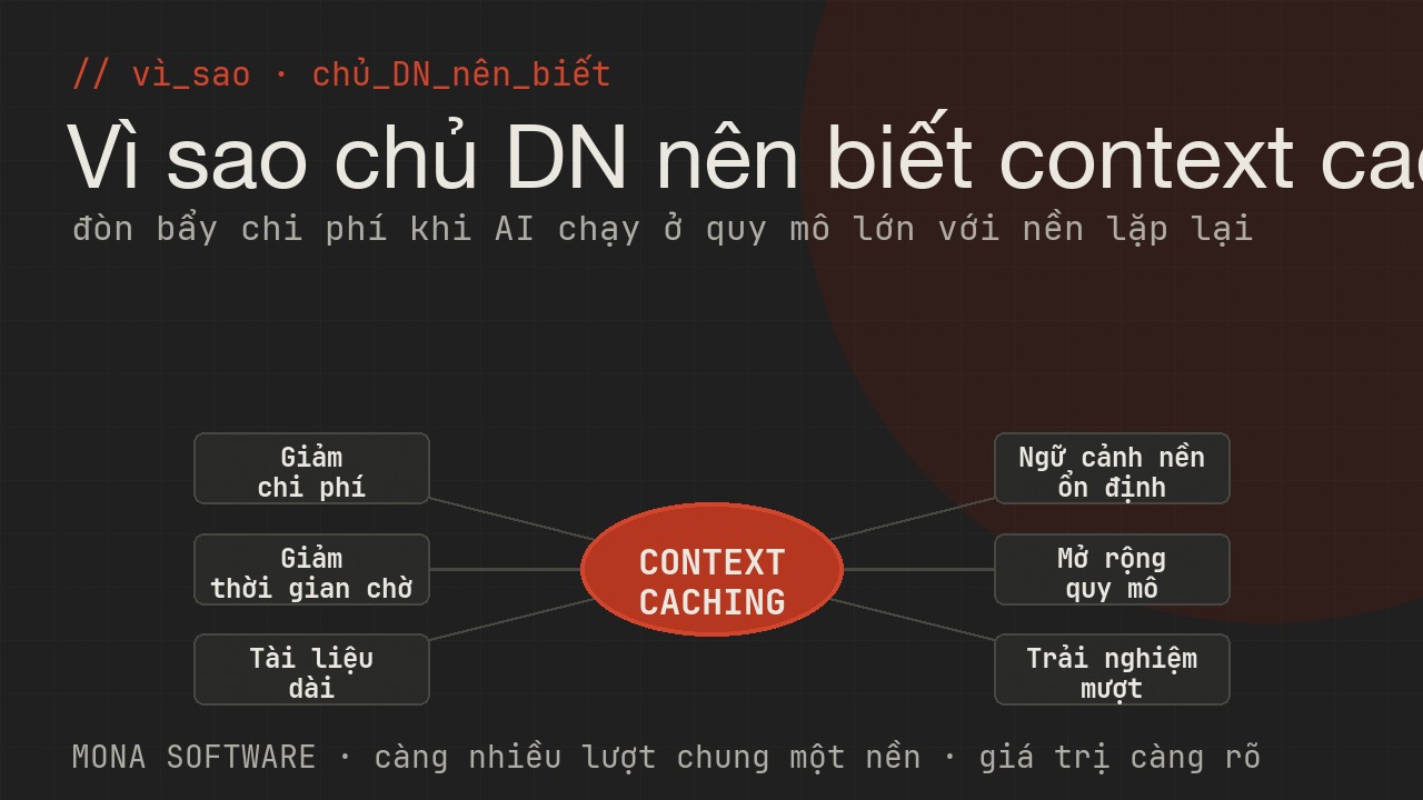 Sơ đồ lợi ích context caching với doanh nghiệp của MONA: giảm chi phí, giảm thời gian chờ, ngữ cảnh nền ổn định, dùng tài liệu dài, mở rộng quy mô, trải nghiệm mượt
